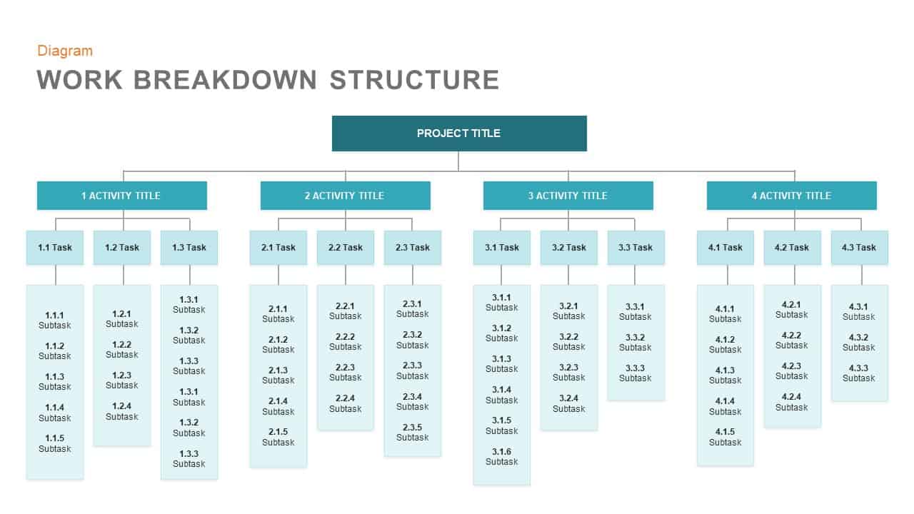 wbs-work-breakdown-structure-gomediagroup